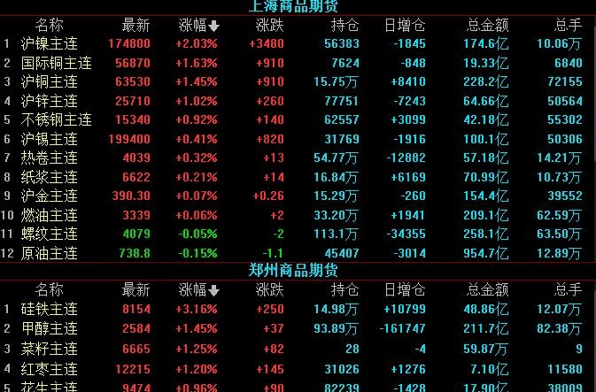 期貨風(fēng)險有多大，期貨風(fēng)險進行控制的方法