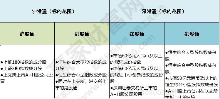 滬港通和深港通