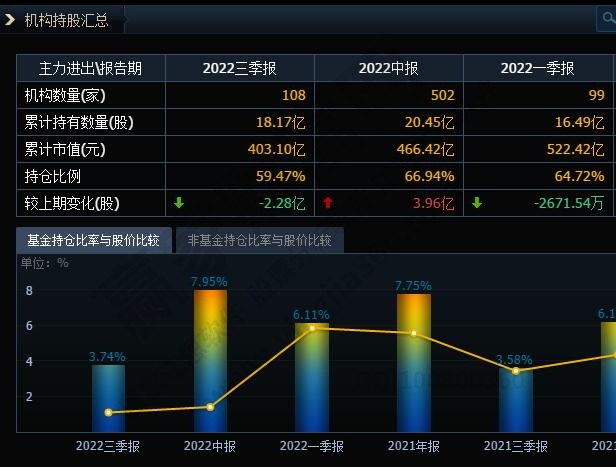 持股機構(gòu)怎么看