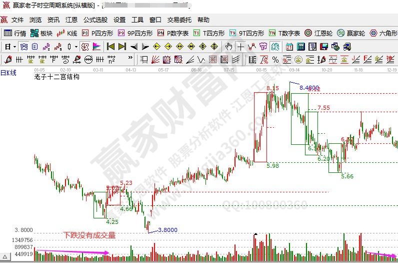 下跌沒(méi)有成交量