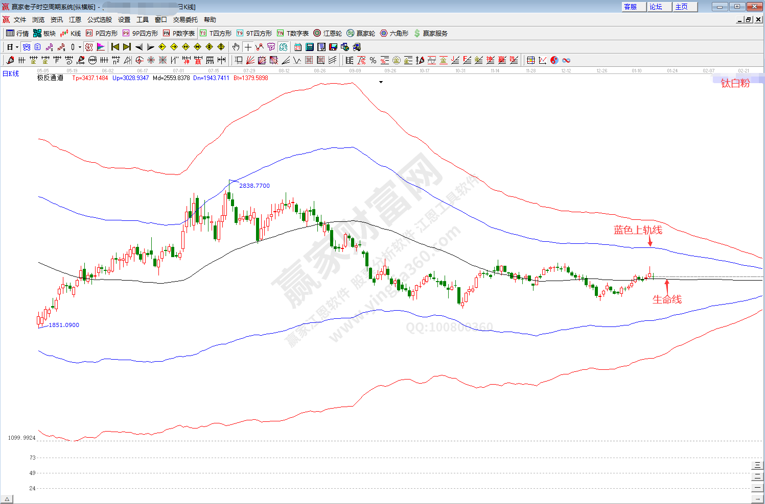 鈦白粉概念趨勢(shì)分析