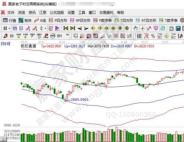 股市實戰(zhàn)秘訣