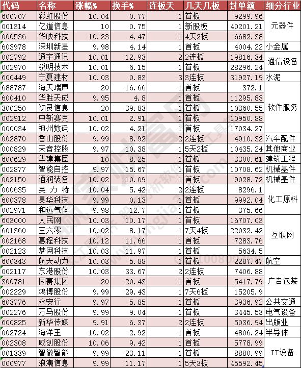 漲停個股2023年2月15日