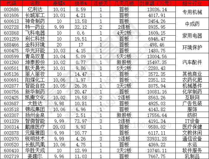 機械配件