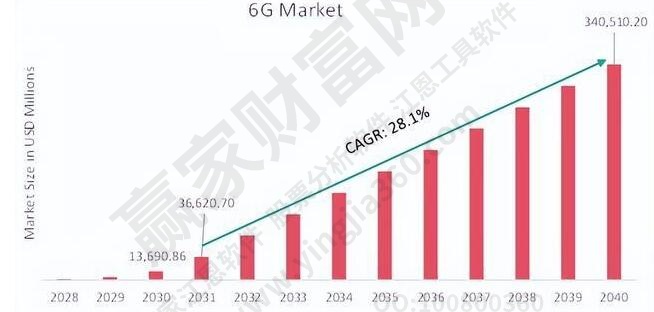 6G概念