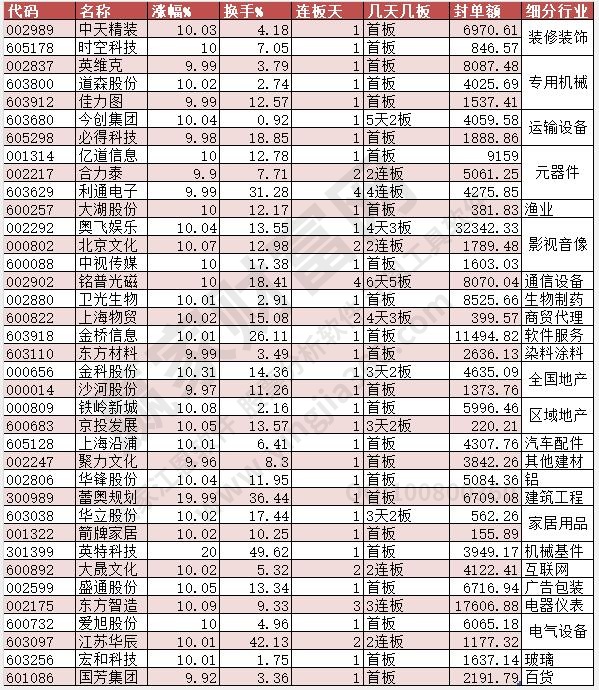 漲停數(shù)據(jù)2023年6月6月