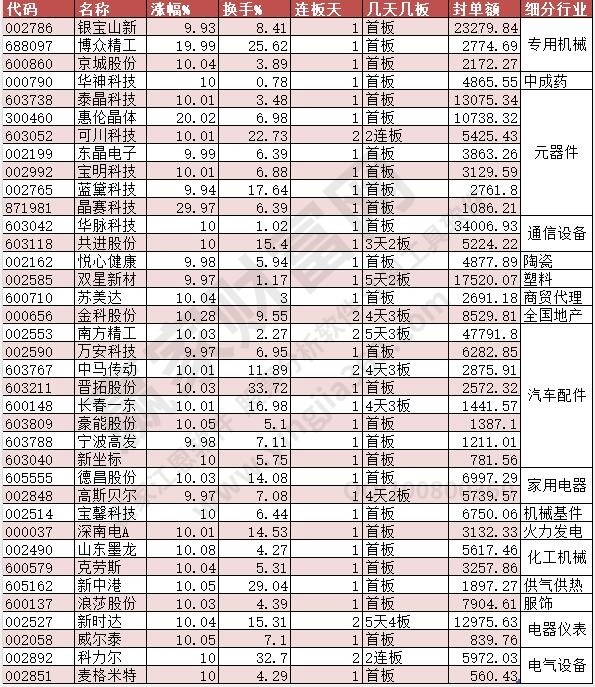 2023年6月21日漲停數(shù)據(jù)