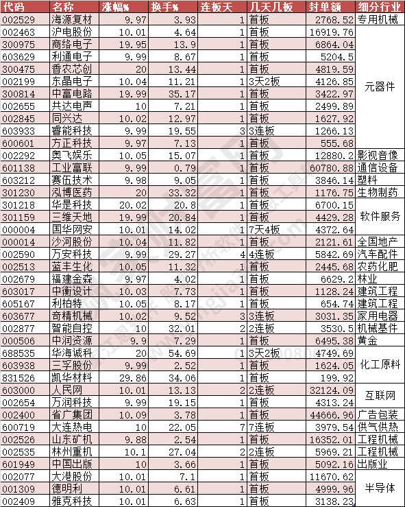 2023年7月13日漲停