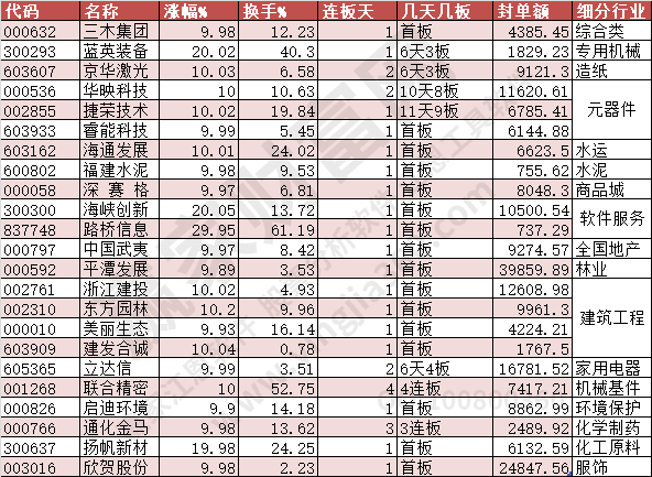 2023年9月13日漲停數(shù)據(jù)