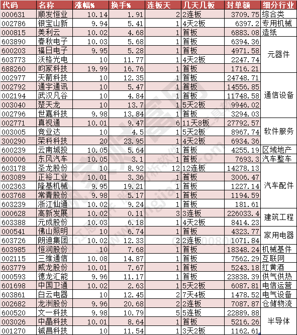 2023年10月23日漲停數(shù)據(jù)