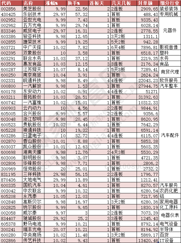 2023年11月28日漲停數(shù)據(jù)