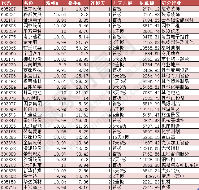 2024年1月8日漲停數(shù)據(jù)