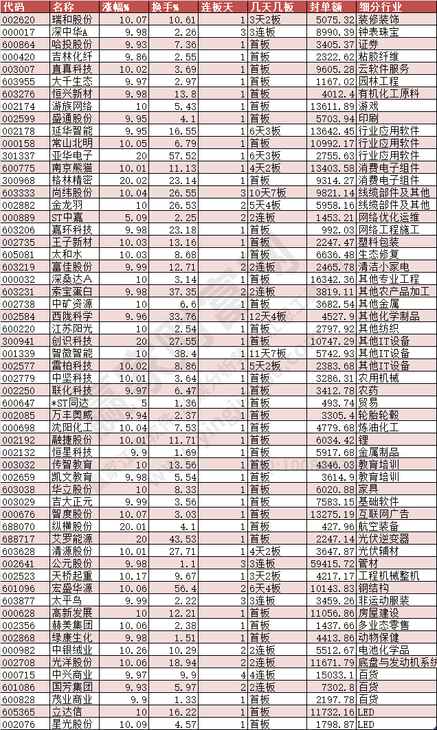 2024年1月11日漲停數(shù)據(jù)