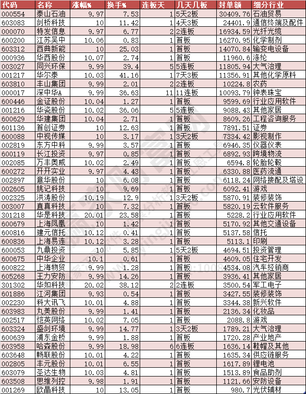 2024年1月23日漲停數(shù)據(jù)