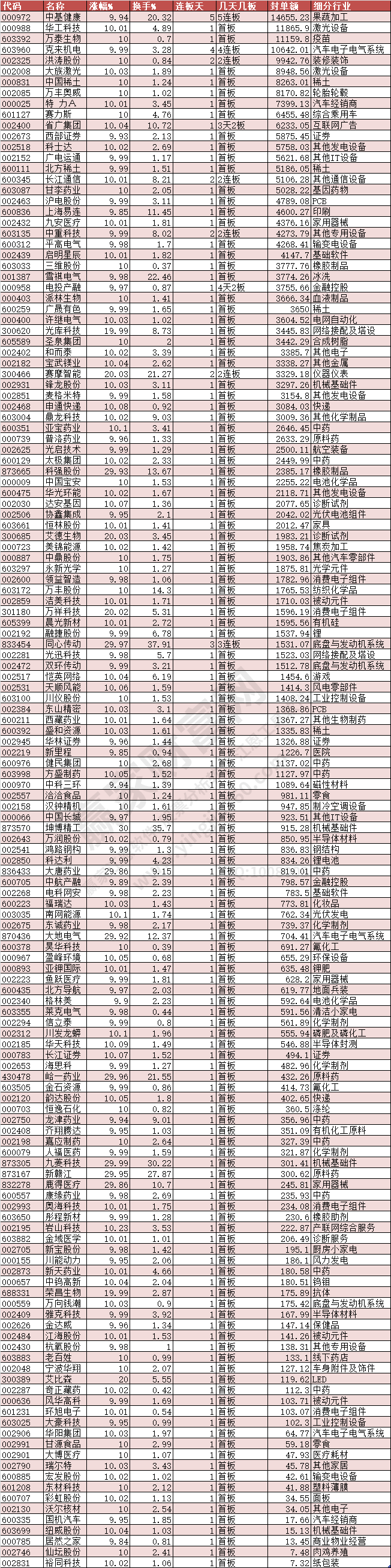 2024年2月6日漲停數(shù)據(jù)