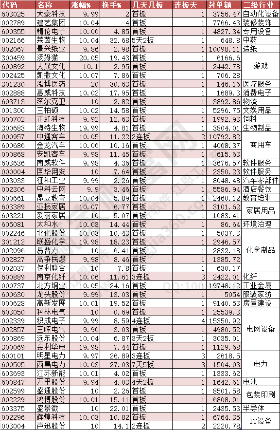 2024年5月14日漲停數(shù)據