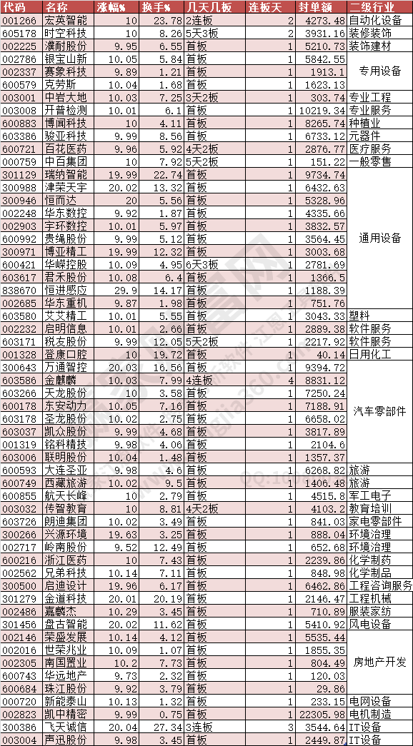 2024年6月25日漲停