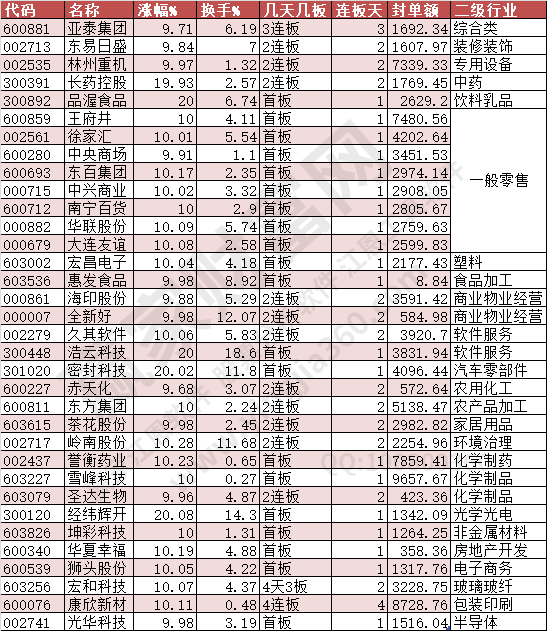 2024年7月3日漲停數(shù)據(jù)