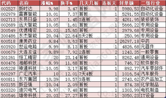 2024年7月4日漲停數(shù)據(jù)