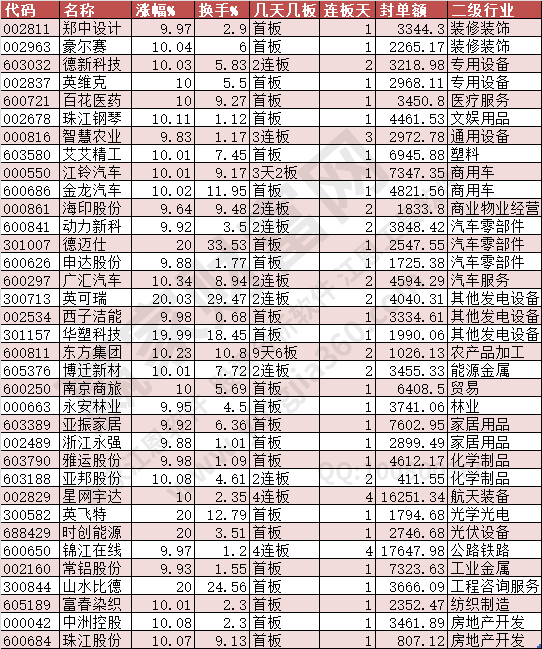 2024年7月12日漲停數(shù)據(jù)