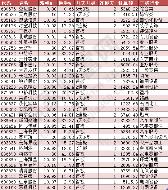 2024年7月17日漲停數(shù)據(jù)