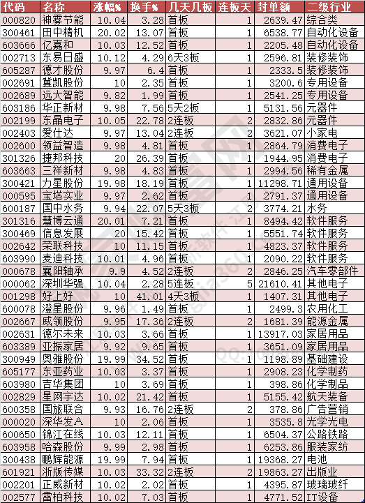 2024年8月21日漲停數據