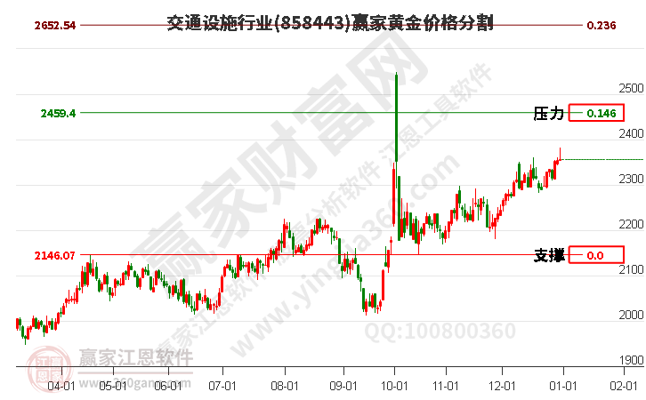 交通設(shè)施